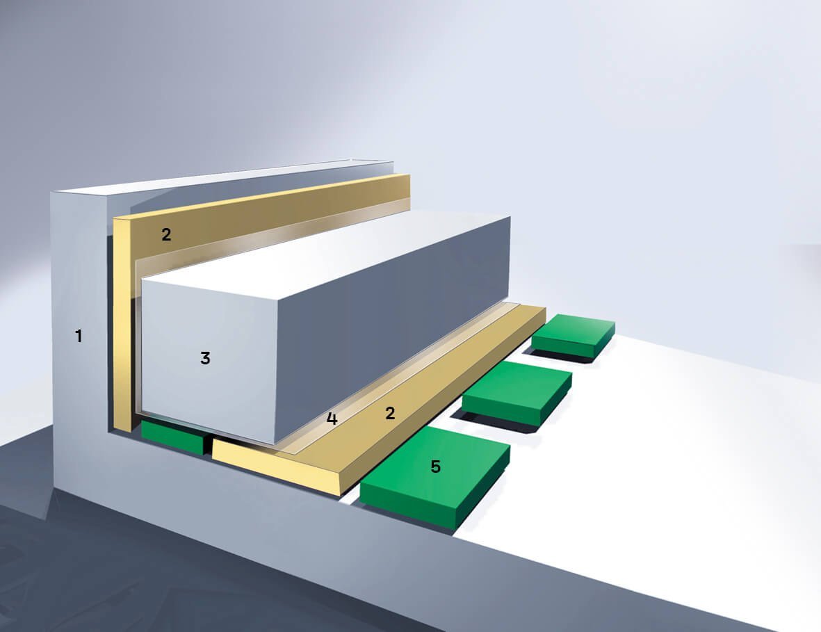 Foundation Structure: