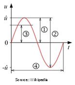 Glossary of Common Vibration Isolation Terms