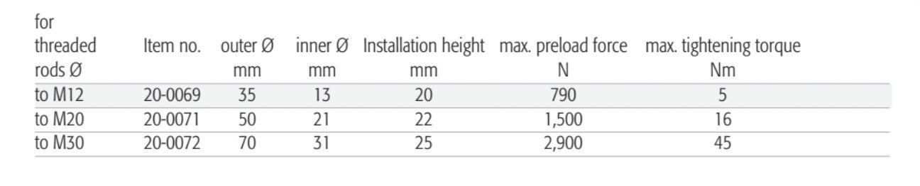 Leveling Wedge Accessories