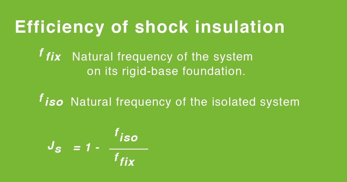 Understanding Vibration Isolation and Leveling